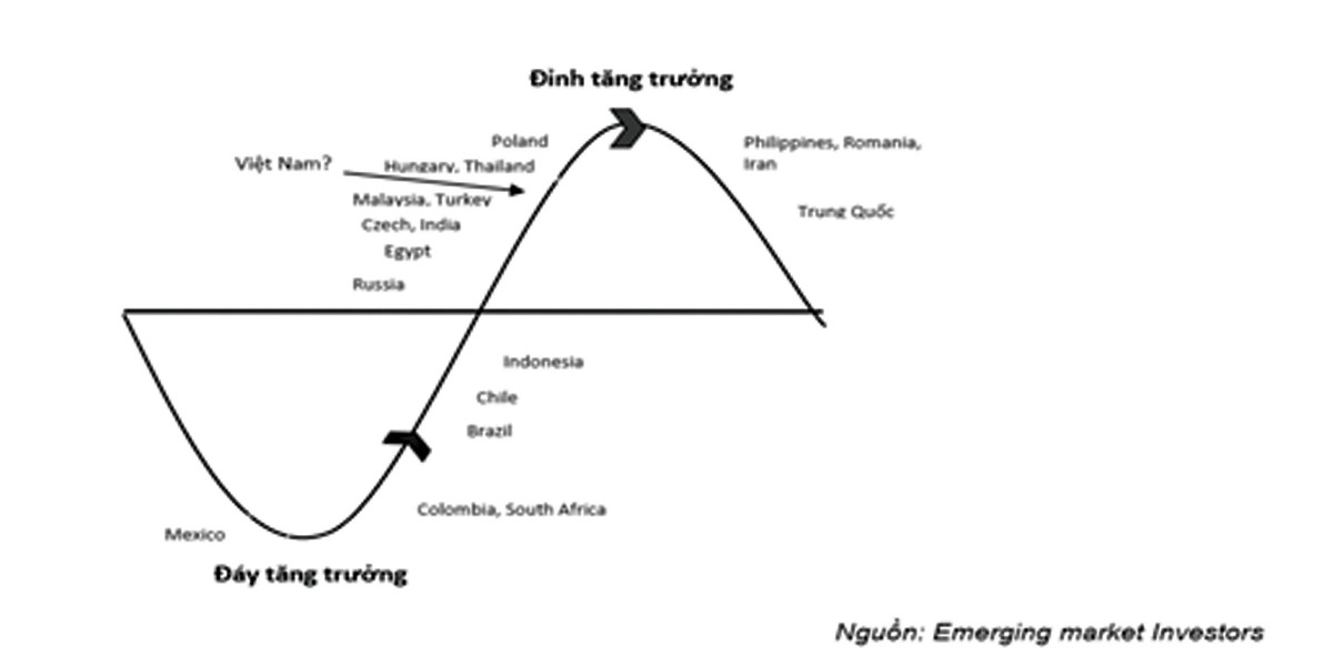 Hiểu tính chu kỳ để tránh đi tâm lý thái quá ảnh 2