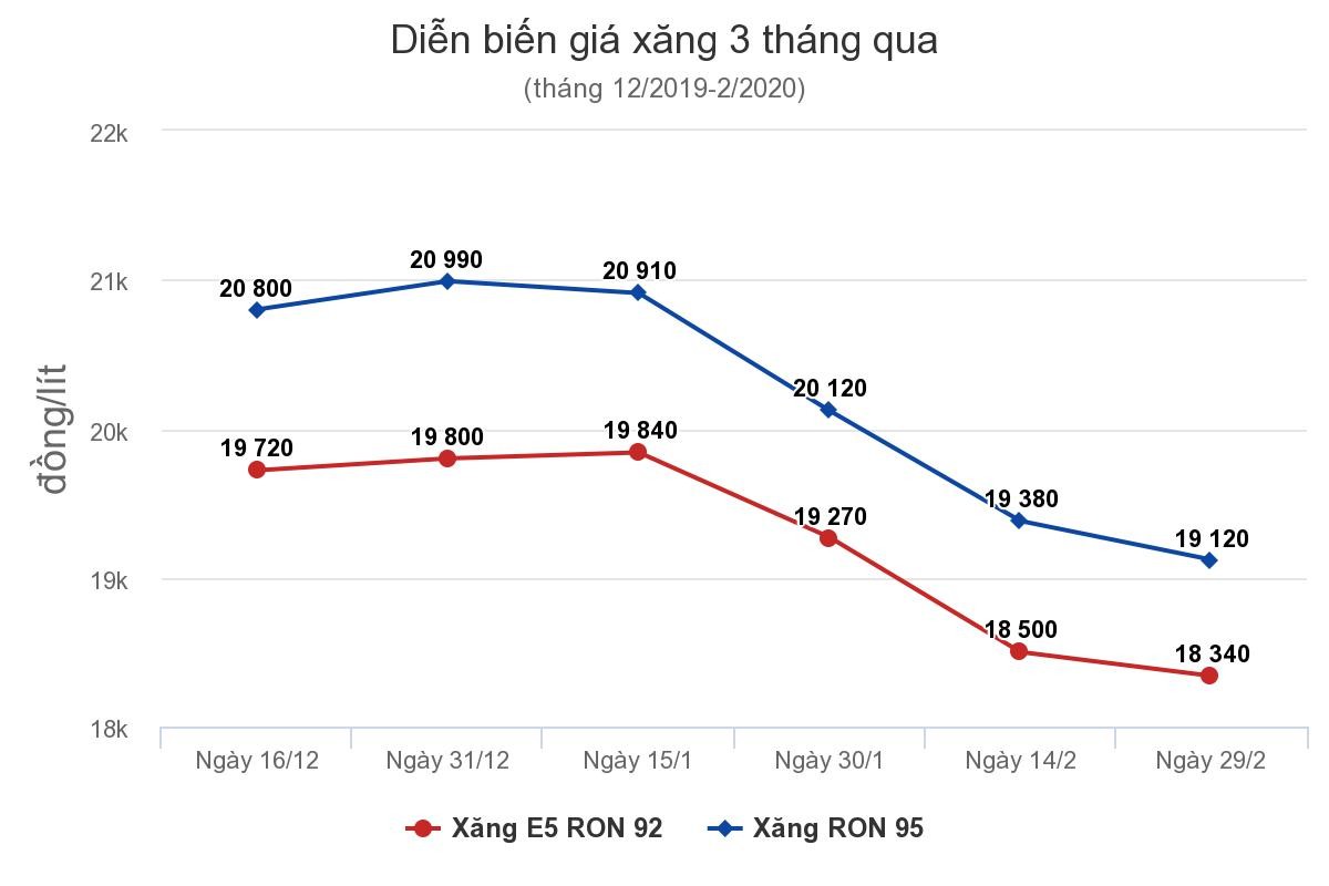 Giá xăng dầu đồng loạt giảm ảnh 1
