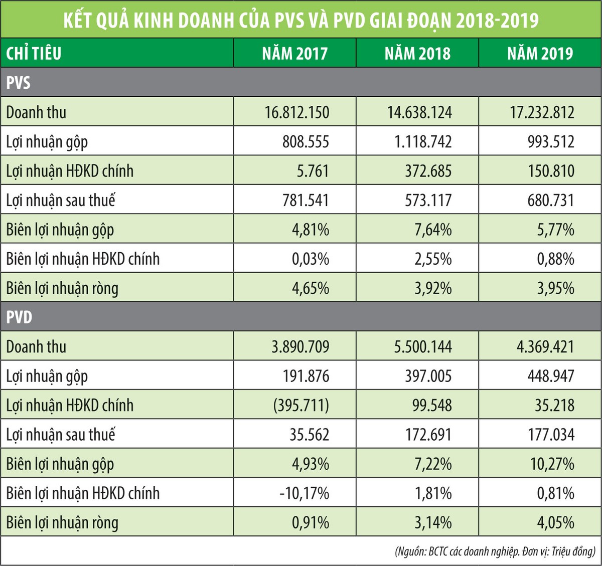 Cổ phiếu dầu khí chờ tín hiệu từ giá dầu ảnh 1