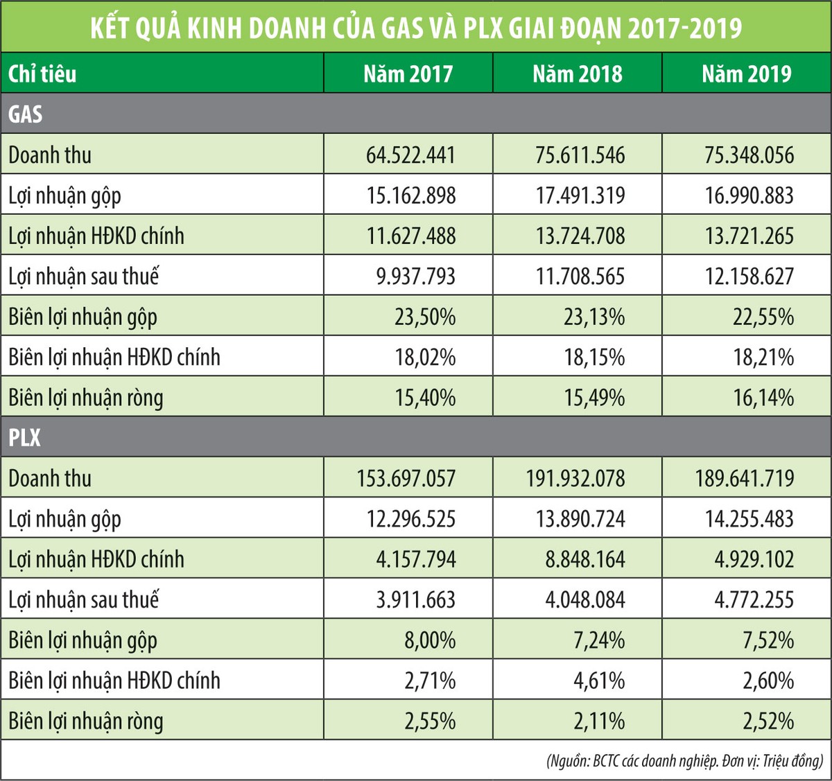 Cổ phiếu dầu khí chờ tín hiệu từ giá dầu ảnh 2