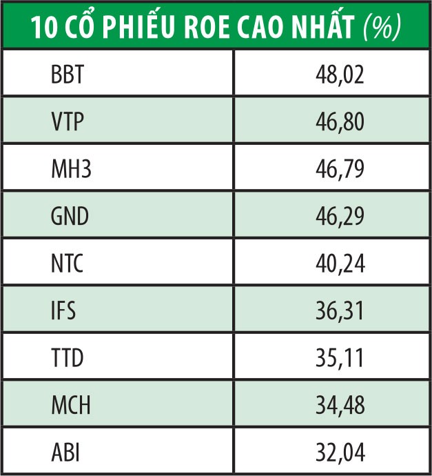 UPCoM có gần 100 doanh nghiệp sinh lời tốt ảnh 1