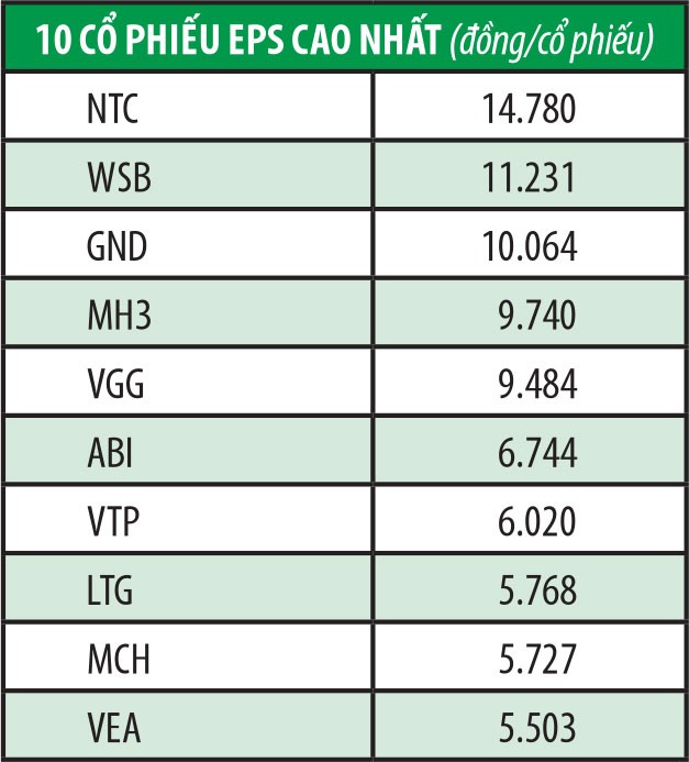 UPCoM có gần 100 doanh nghiệp sinh lời tốt ảnh 3