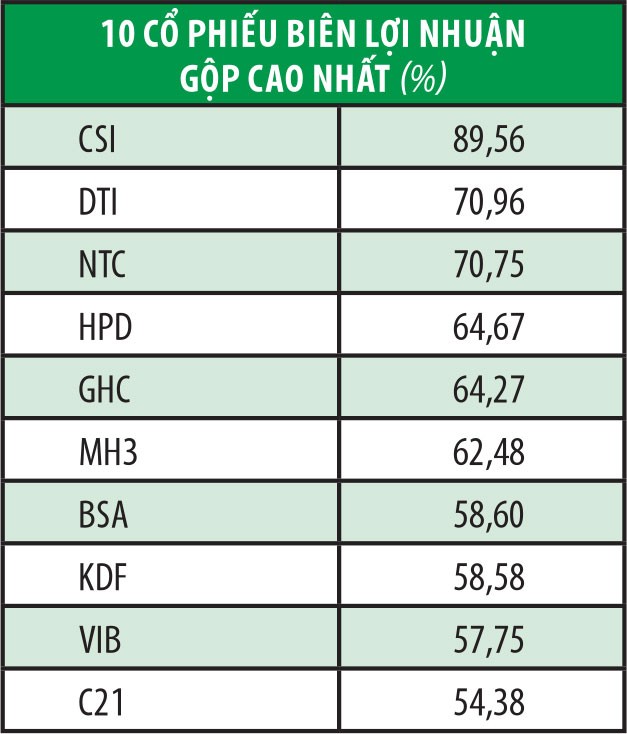 UPCoM có gần 100 doanh nghiệp sinh lời tốt ảnh 4