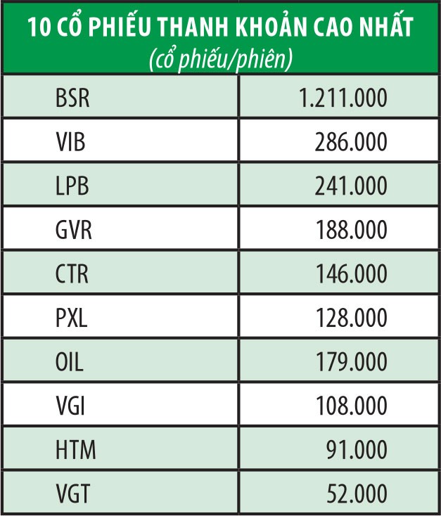 UPCoM có gần 100 doanh nghiệp sinh lời tốt ảnh 6