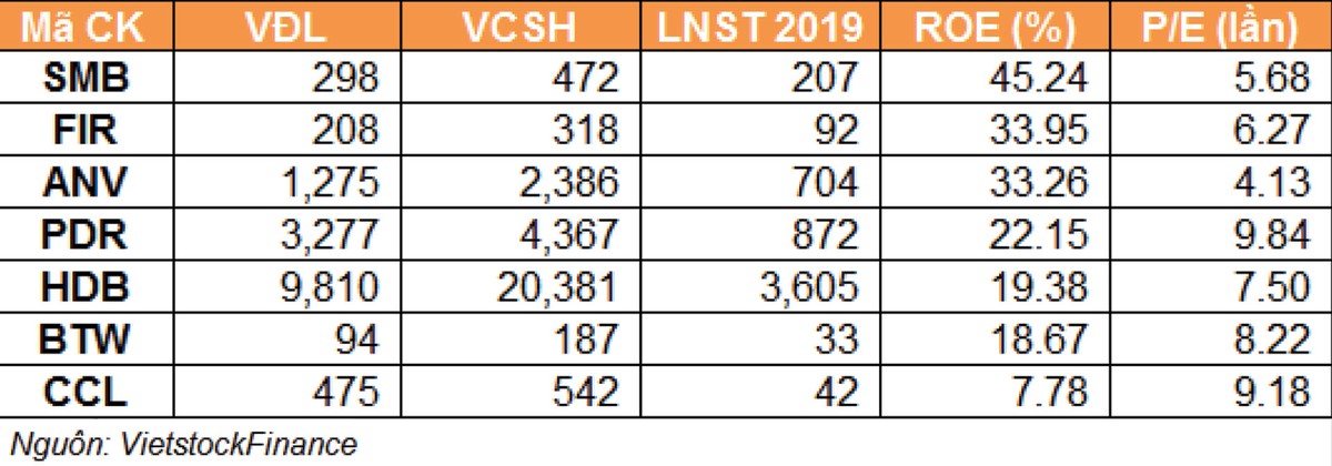 Tìm cơ hội với các doanh nghiệp duy trì tăng trưởng EPS cao ảnh 2