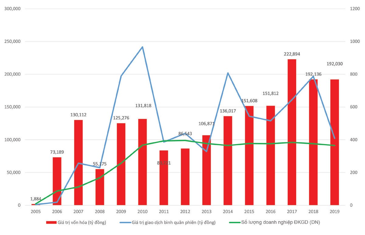 Tiến bước xây thị trường chuyên nghiệp  ảnh 2