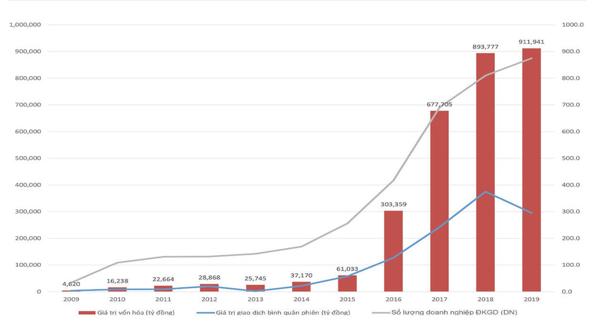 Tiến bước xây thị trường chuyên nghiệp  ảnh 3