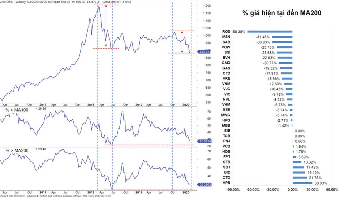 VN-Index dưới 900 điểm, cơ hội từ góc nhìn hẹp ảnh 2