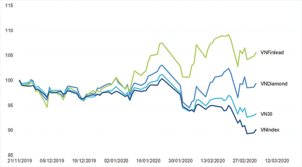 VN-Index dưới 900 điểm, cơ hội từ góc nhìn hẹp ảnh 3