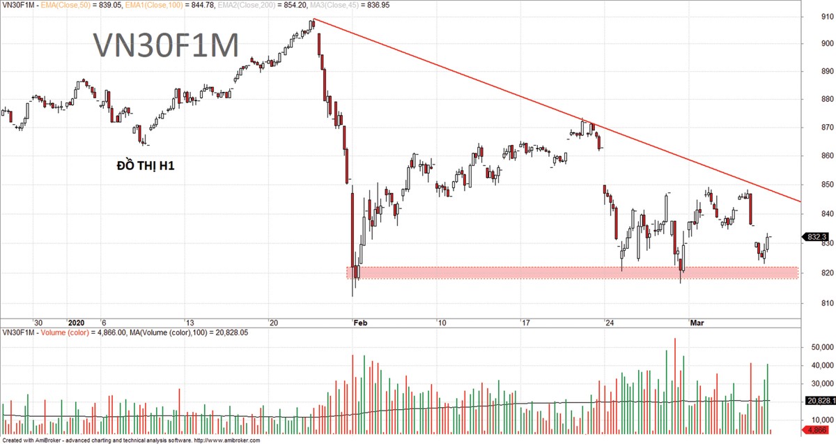 Chứng khoán phái sinh: Cầu nội đỡ giá ảnh 6
