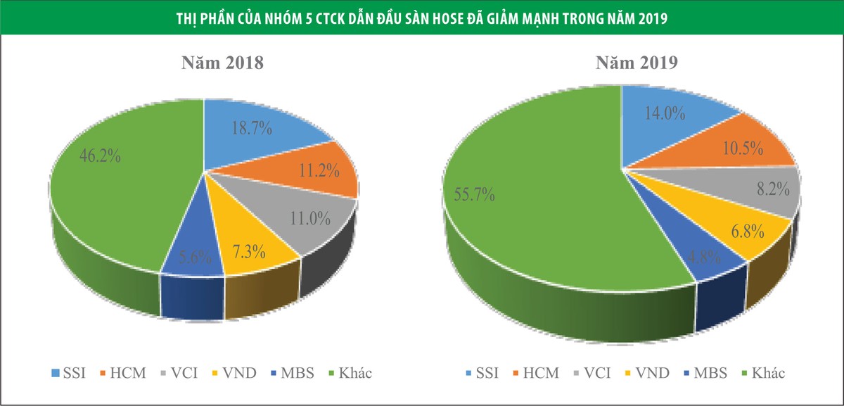 Bài toán đổi lợi nhuận, giữ thị phần ảnh 1