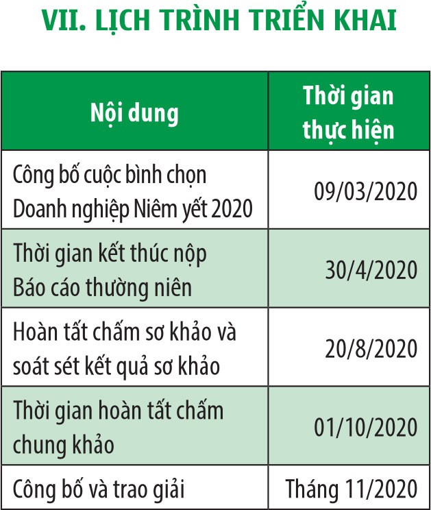 Khởi động Cuộc bình chọn Doanh nghiệp niêm yết 2020 ảnh 3