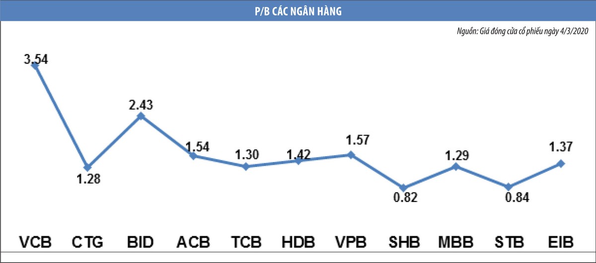 “Bí quyết” tránh mất tiền trong giai đoạn thị trường lao dốc ảnh 1