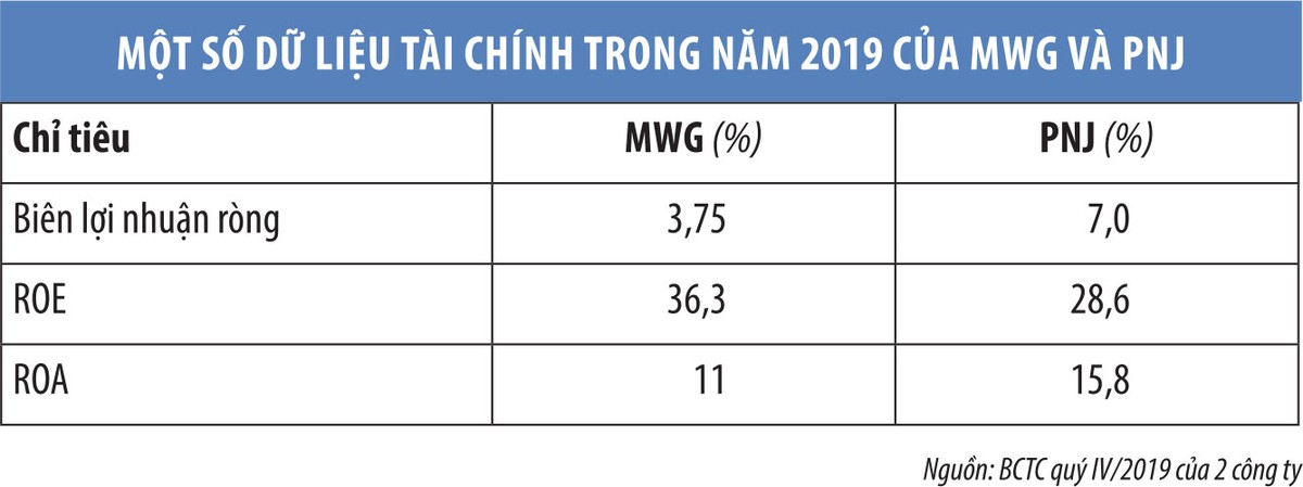 “Bí quyết” tránh mất tiền trong giai đoạn thị trường lao dốc ảnh 2