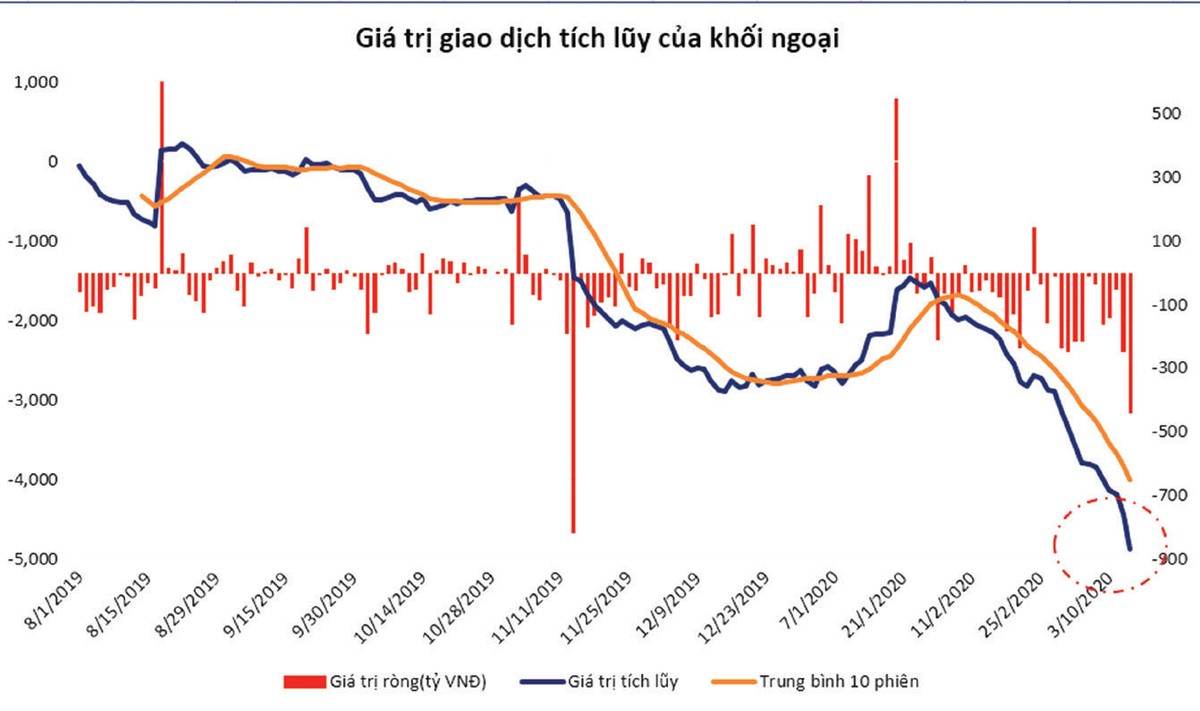 Chứng khoán phái sinh: Chiến lược Bán (Short) nên là chiến lược được ưu tiên ảnh 1