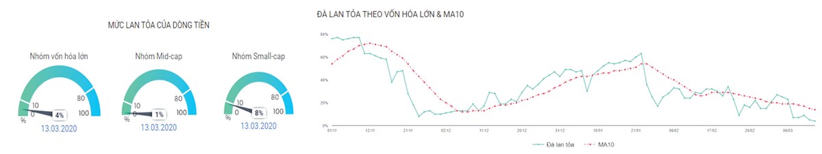 Chứng khoán phái sinh: Chiến lược Bán (Short) nên là chiến lược được ưu tiên ảnh 4