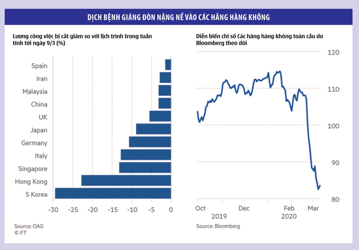 Các hãng bay đối diện thử thách lớn nhất lịch sử hàng không hiện đại ảnh 1