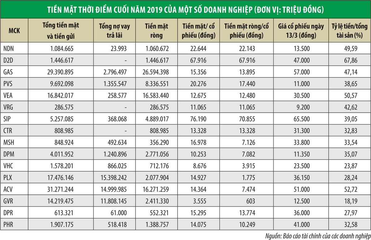 Bán tháo tạo cơ hội cho nhà đầu tư giá trị ảnh 1