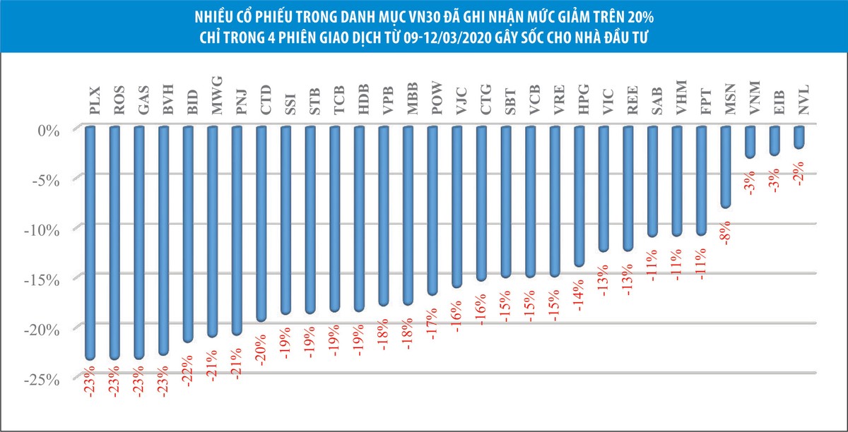 Áp lực kép dồn lên nhà đầu tư chứng khoán ảnh 1