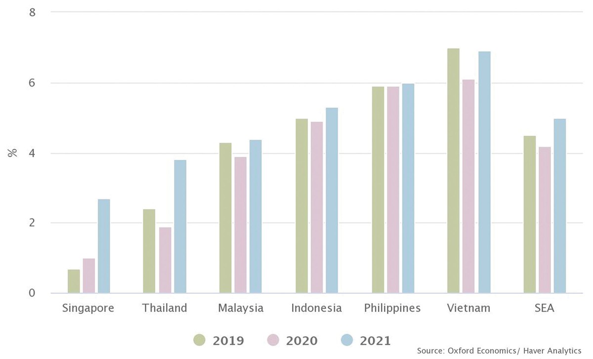Kinh tế Đông Nam Á không xấu kịch đường tàu  ảnh 1