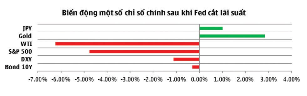 Đánh giá sớm biến động tỷ giá khi Fed tiếp tục hạ lãi suất ảnh 1