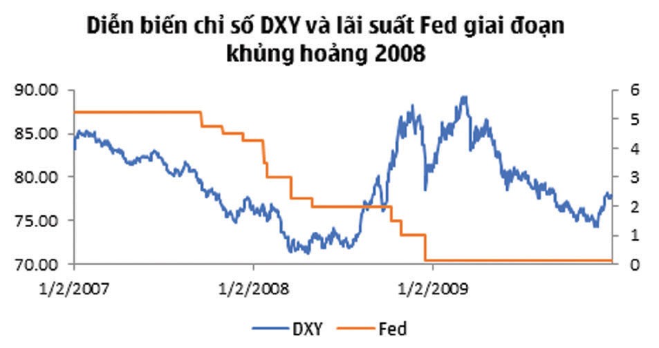 Đánh giá sớm biến động tỷ giá khi Fed tiếp tục hạ lãi suất ảnh 4