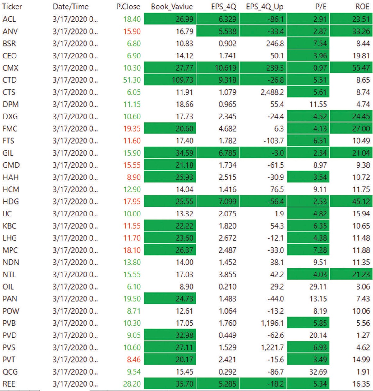Cổ phiếu hút tiền thời đại dịch ảnh 2