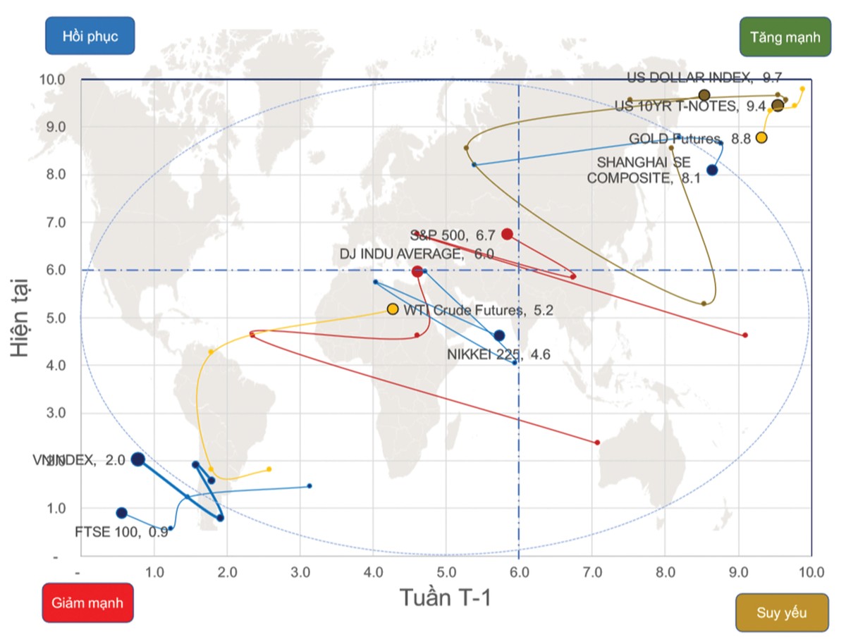 Chứng khoán phái sinh: Vùng hỗ trợ quanh 670 điểm ảnh 1