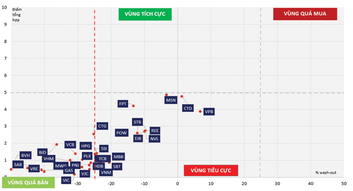 Chứng khoán phái sinh: Vùng hỗ trợ quanh 670 điểm ảnh 5