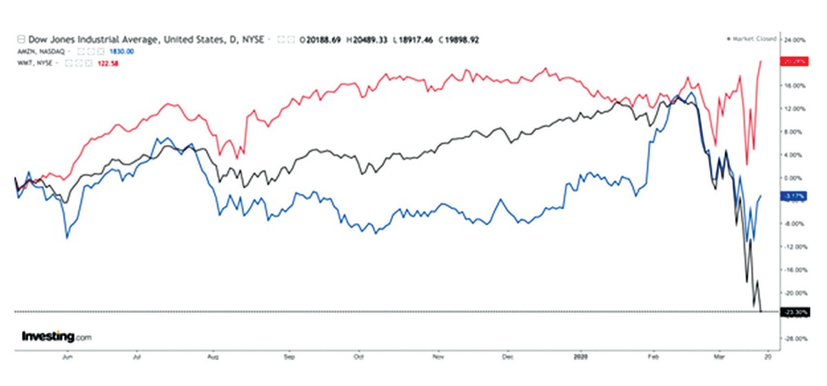 Tiêu dùng thay đổi, cơ hội sẽ đến với doanh nghiệp nào? ảnh 1