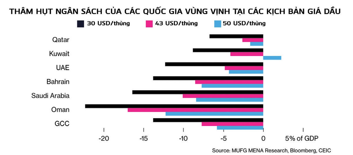 Đồng tiền các thị trường mới nổi lao dốc theo giá dầu ảnh 1
