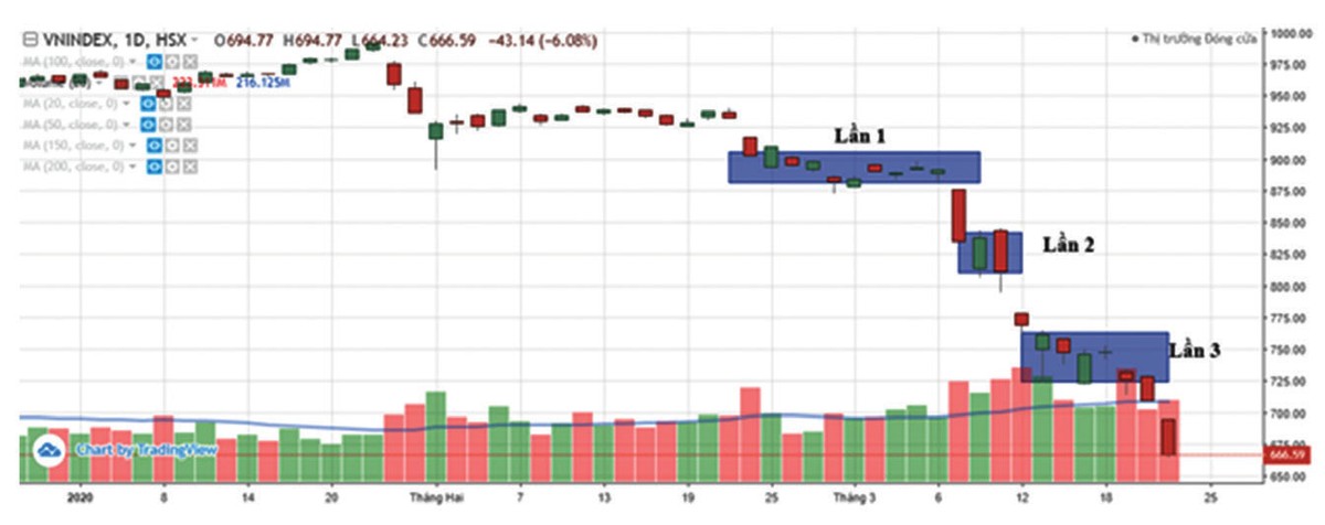 Sống chung với áp lực giải chấp cổ phiếu ảnh 1