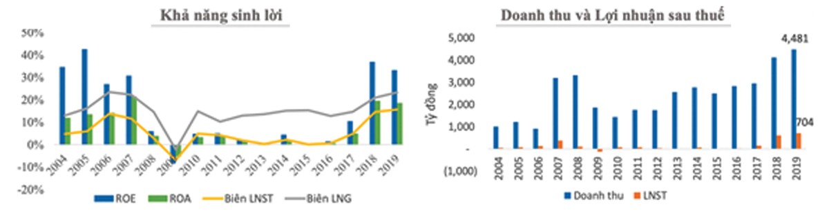 Đa dạng thị trường, Navico (ANV) vững kim ngạch xuất khẩu ảnh 3
