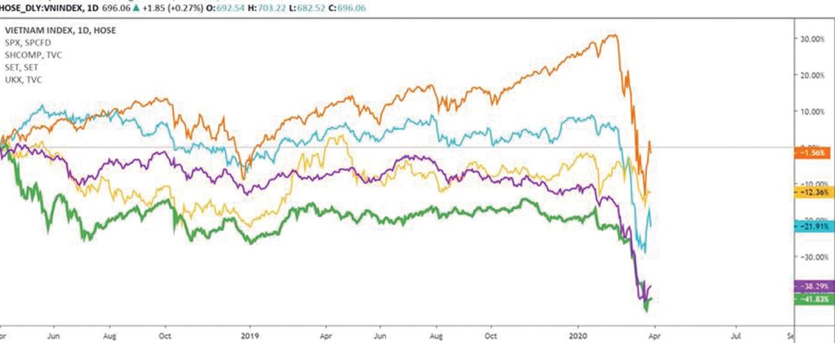Fed có thể mua chứng chỉ quỹ để hạn chế đà giảm sốc của TTCK ảnh 1