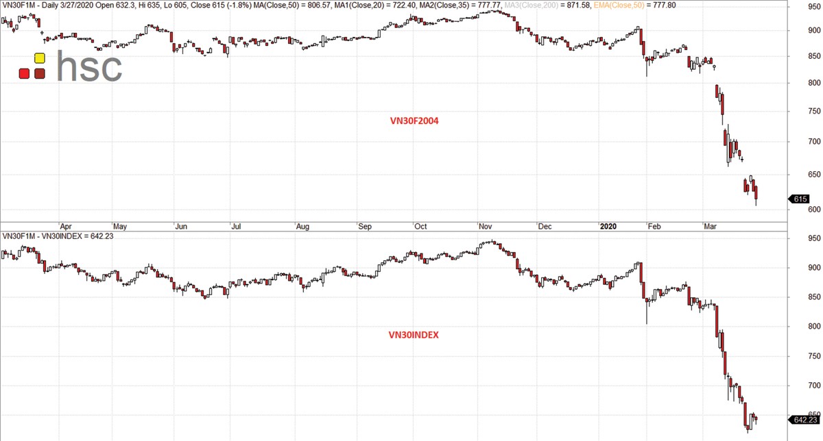 Chứng khoán phái sinh: “Cuộc đấu” tâm lý nghiêng về bên bán ảnh 2