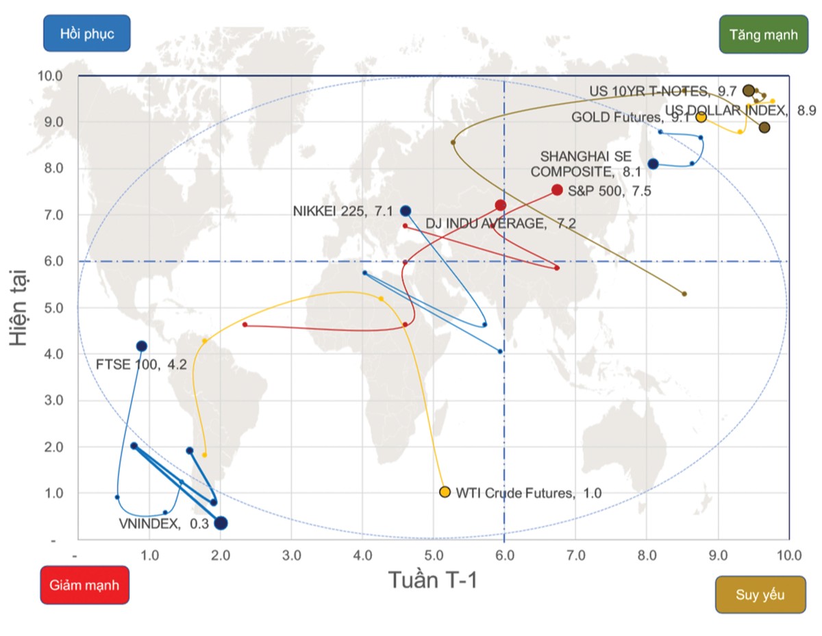 Chứng khoán phái sinh: “Cuộc đấu” tâm lý nghiêng về bên bán ảnh 1