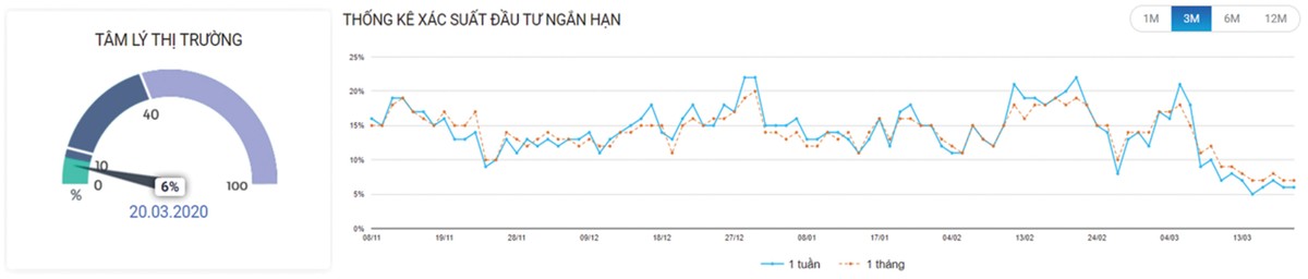 Chứng khoán phái sinh: “Cuộc đấu” tâm lý nghiêng về bên bán ảnh 3