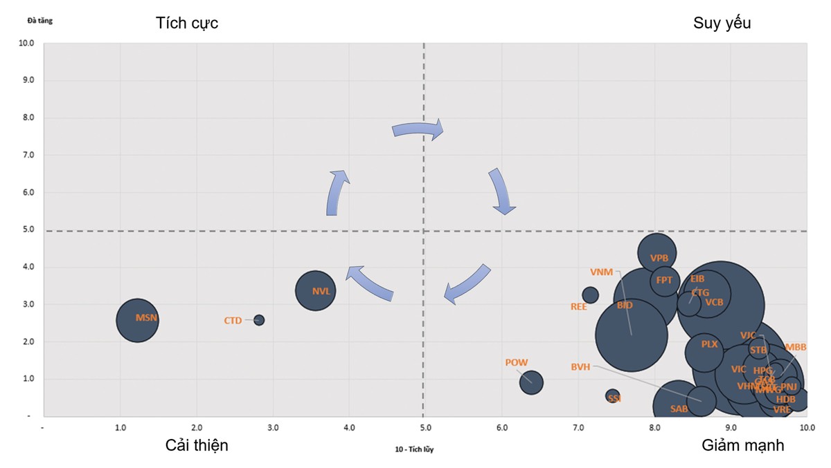 Chứng khoán phái sinh: “Cuộc đấu” tâm lý nghiêng về bên bán ảnh 5