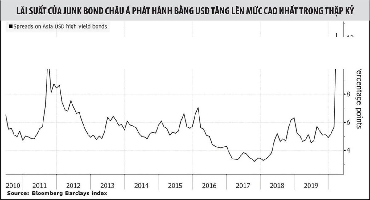 Khối nợ lớn đe doạ kinh tế châu Á ảnh 1