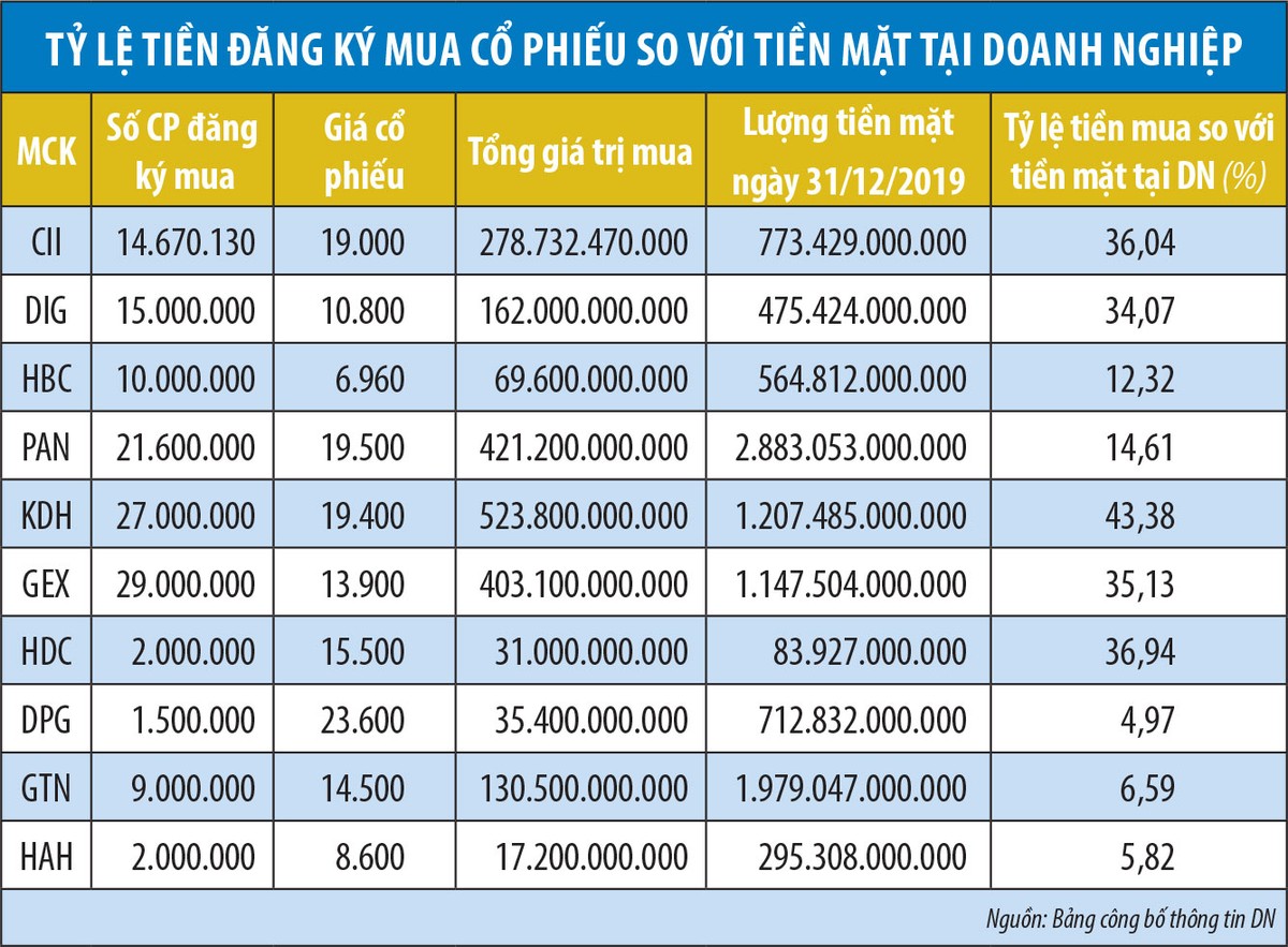 Ngã rẽ của dòng tiền thời Covid-19 ảnh 1
