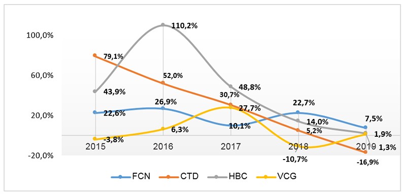 “Thời vận” ngành xây dựng năm 2020  ảnh 1