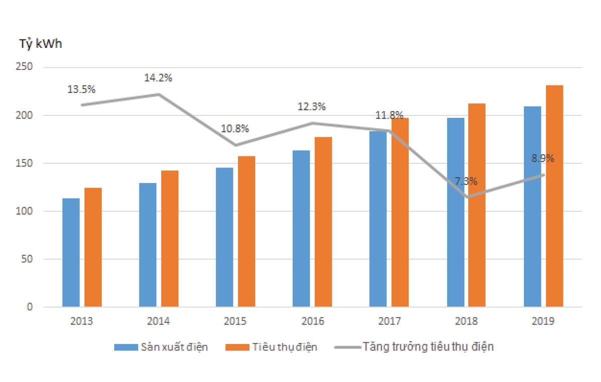 Giá dầu giảm sâu, cơ hội cho các ngành nào? ảnh 2