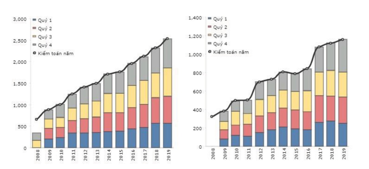 Giá dầu giảm sâu, cơ hội cho các ngành nào? ảnh 3