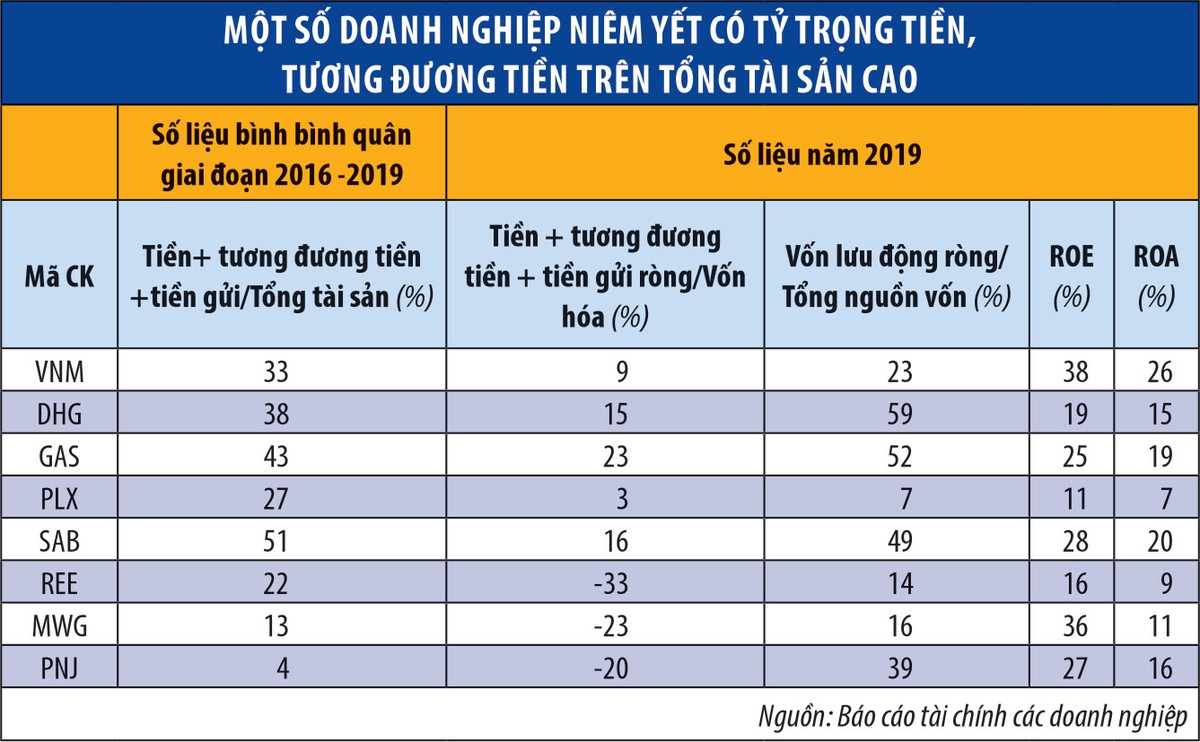 Doanh nghiệp có bảng cân đối mạnh là thế nào? ảnh 1