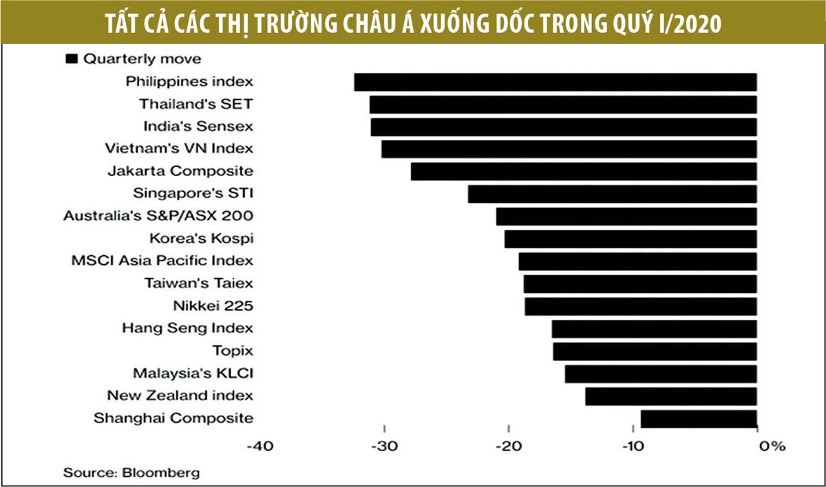 Nhà đầu tư châu Á tìm cơ hội sinh lời nhanh ảnh 1