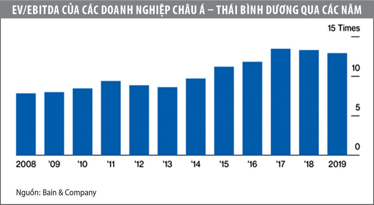 388 tỷ USD chờ cơ hội vào thị trường châu Á ảnh 1