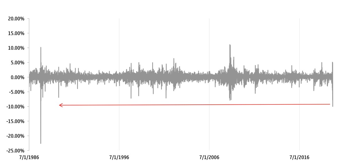 Dấu hiệu chu kỳ khủng hoảng 10 năm xuất hiện ảnh 1