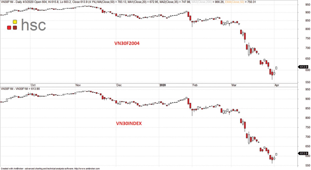 Dòng tiền lớn tạm không tháo chạy ảnh 2