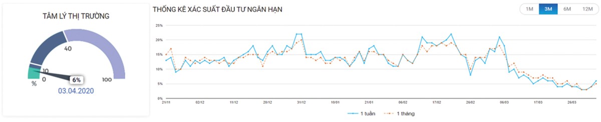 Dòng tiền lớn tạm không tháo chạy ảnh 3