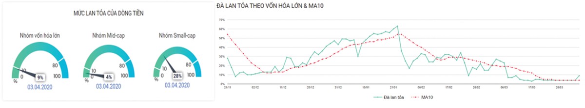Dòng tiền lớn tạm không tháo chạy ảnh 4